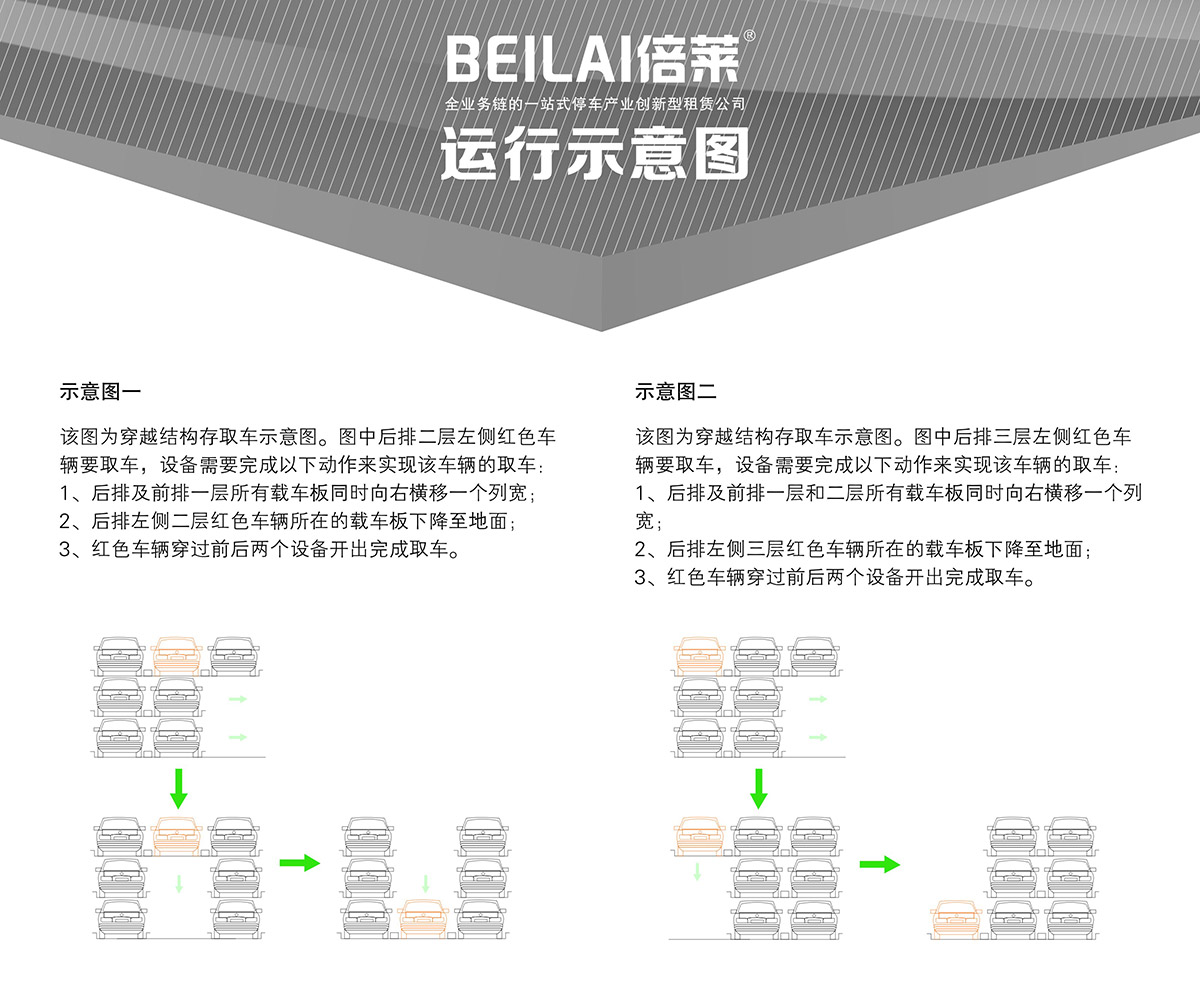 贵阳PSH3三层升降横移立体停车设备运行示意图.jpg