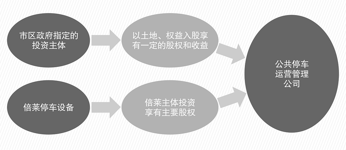 贵阳倍莱停车设备租赁PPP简易介绍图.jpg