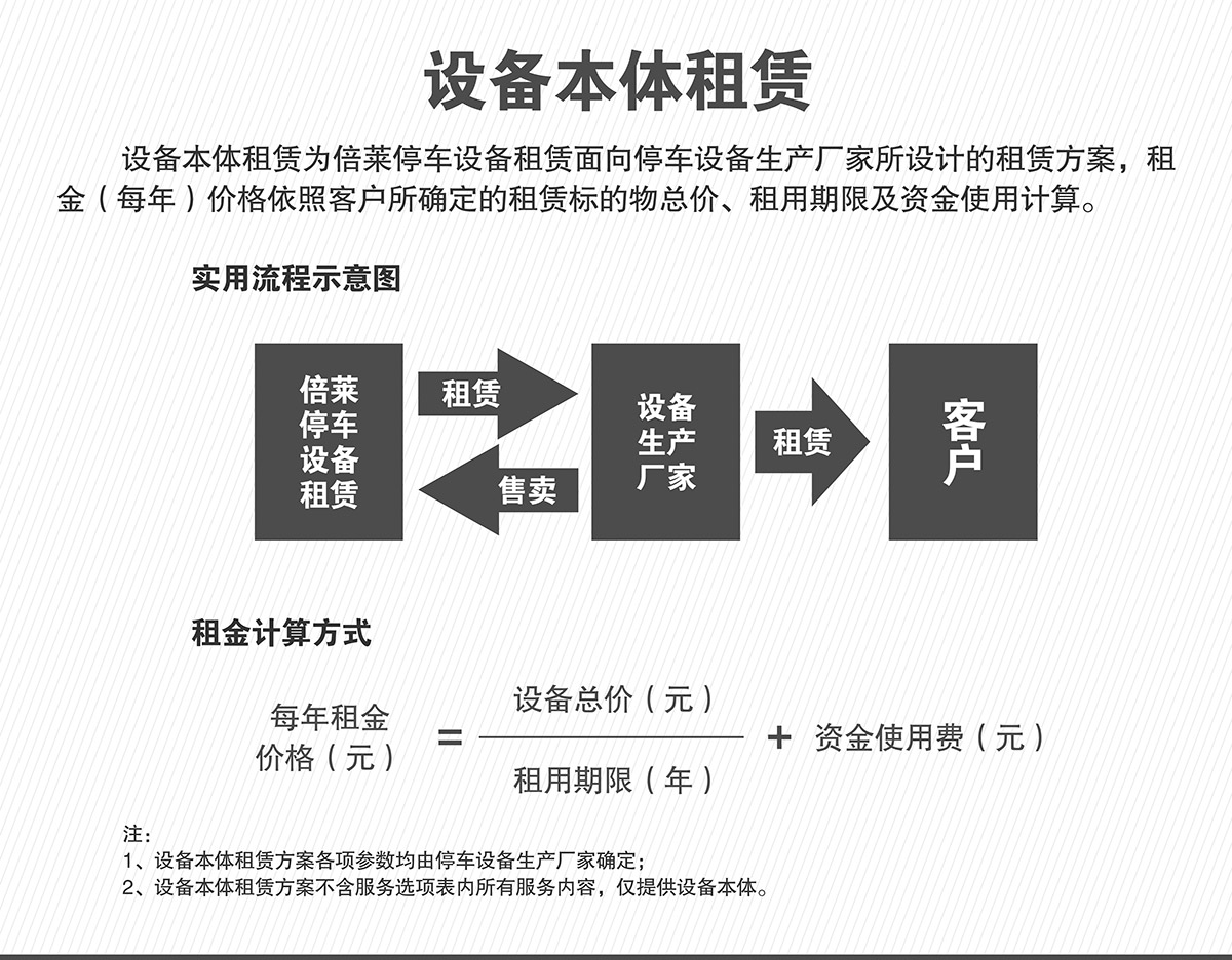 贵阳倍莱停车设备租赁本体租赁.jpg